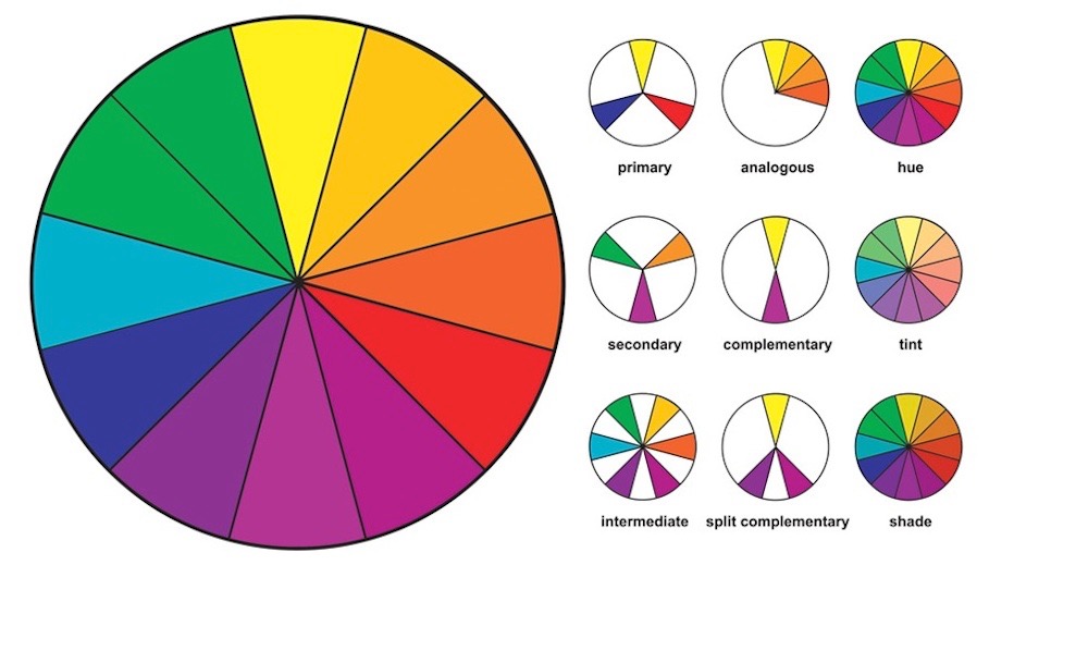 3. Understanding the Basics of Nail Color Theory with a Color Wheel Chart - wide 6